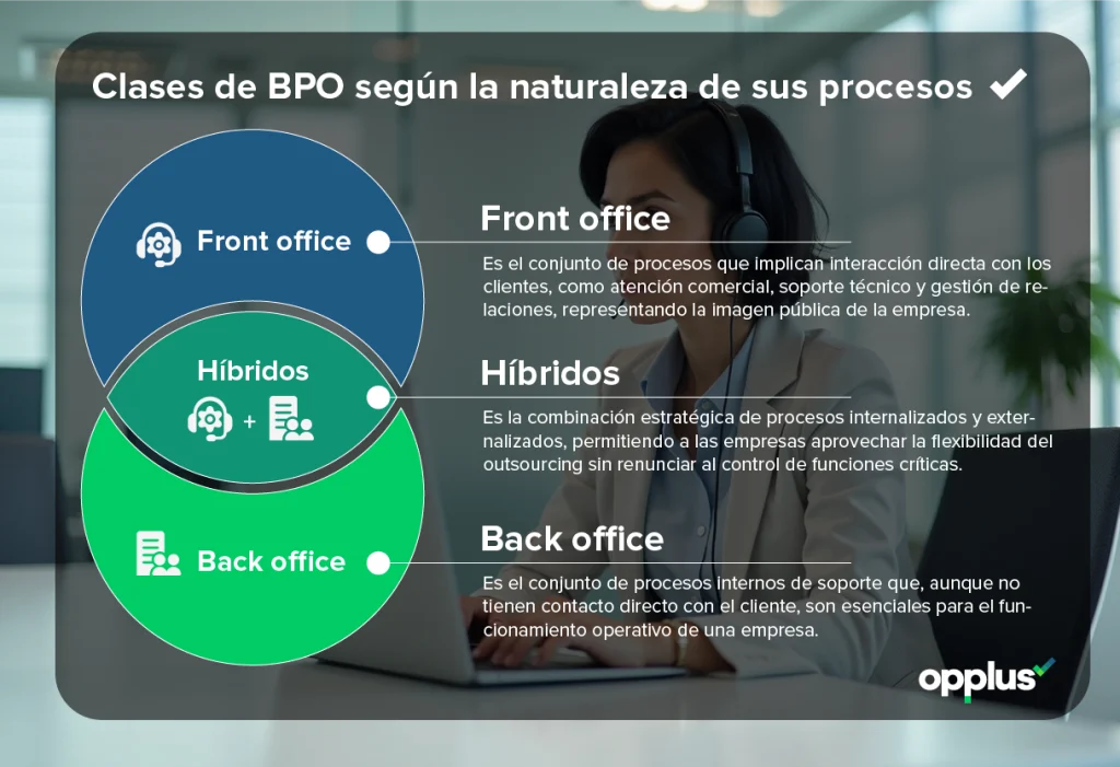 BPO Back Office, BPO Front OFFICE, modelos híbridos de outsourcing