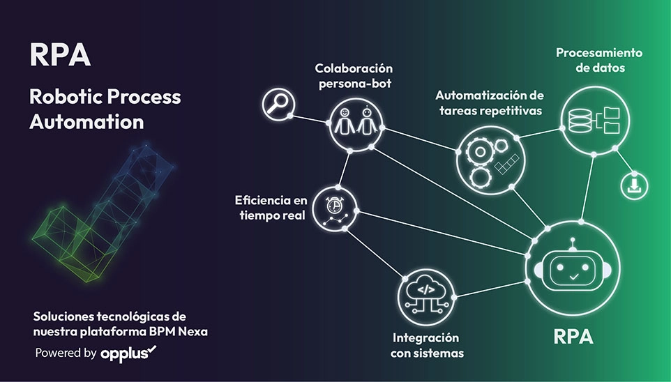 servicios bpo Robotic Process Automation