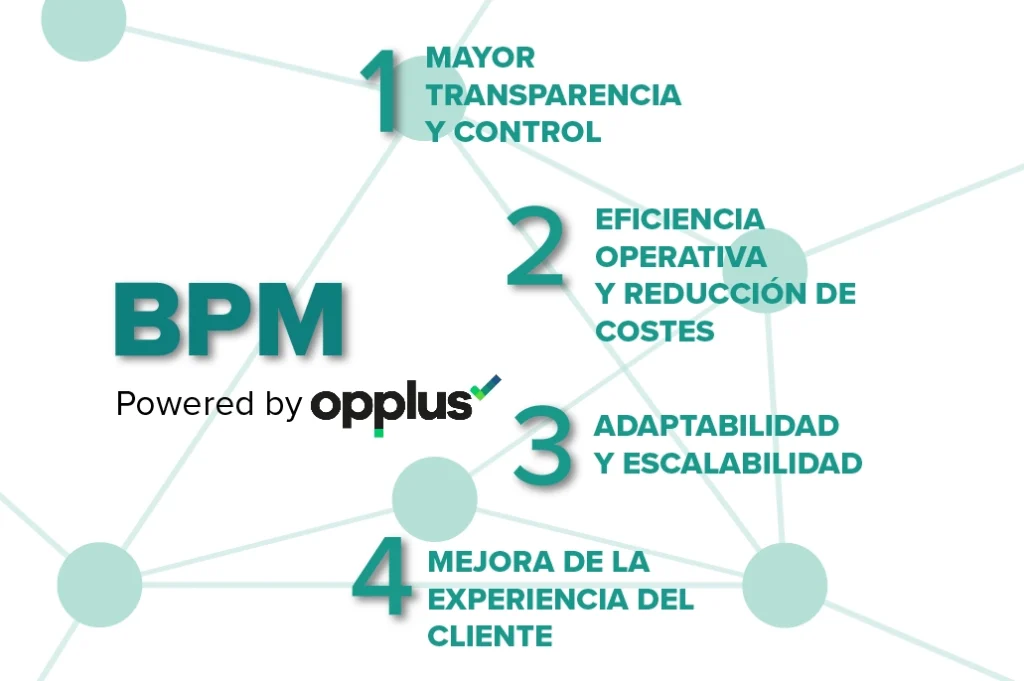 servicios bpo BPM - BPO España