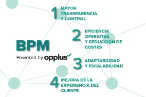 La revolución del BPM en el BPO: eficiencia y control en cada proceso