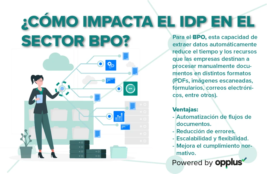 Para el BPO, esta capacidad de extraer datos automáticamente reduce el tiempo y los recursos que las empresas destinan a procesar manualmente documentos en distintos formatos (PDFs, imágenes escaneadas, formularios, correos electrónicos, entre otros).