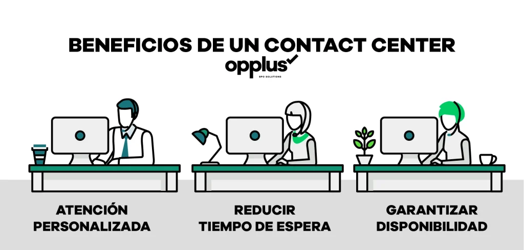 los beneficios de un contact center