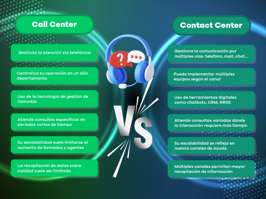 diferencias entre contact center y call center
