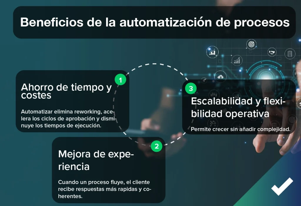 Infografía de los principales beneficios de la automatización de procesos en las empresas.