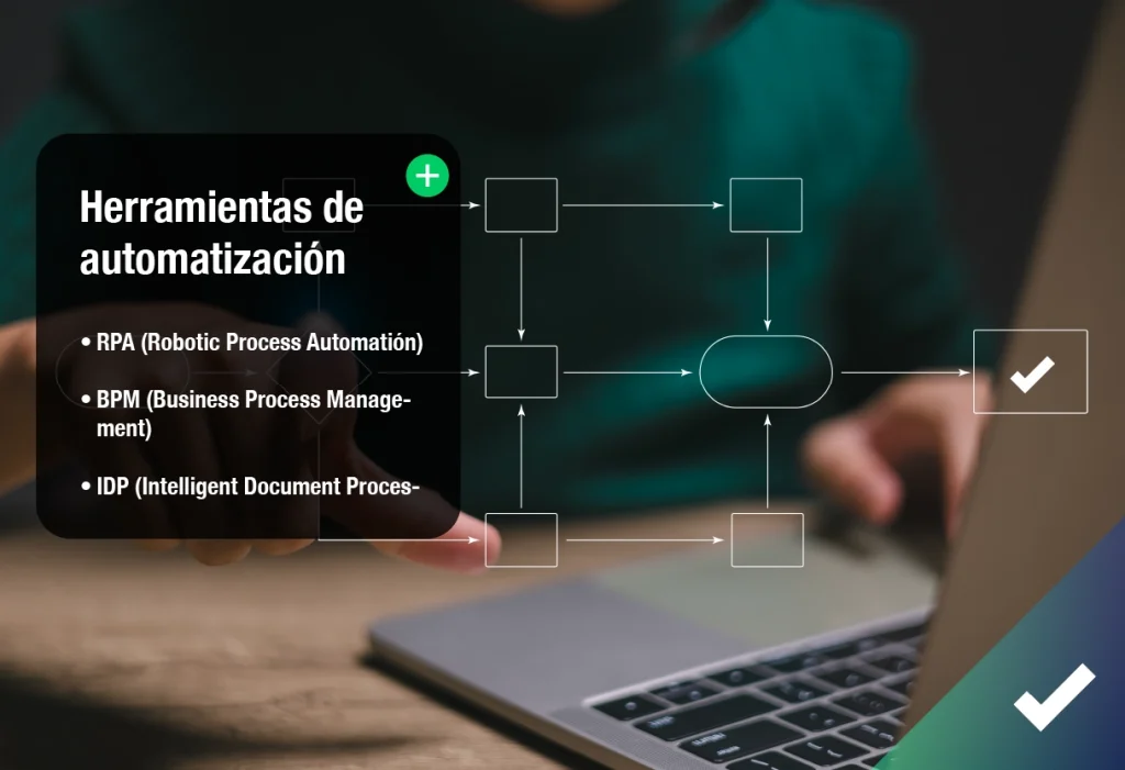 Ilustración de las principales herramientas de automatización de procesos: RPA, BPM e IDP.