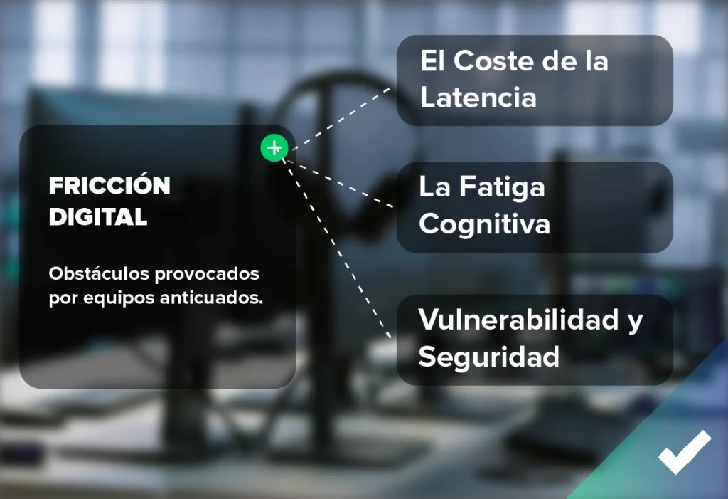 Fricción digital: coste de la latencia, fatiga cognitiva vulnerabilidad y seguridad.