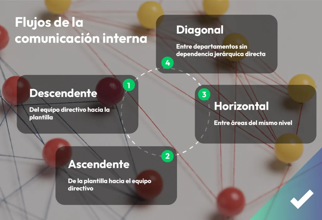 Diferentes flujos de la comunicación interna