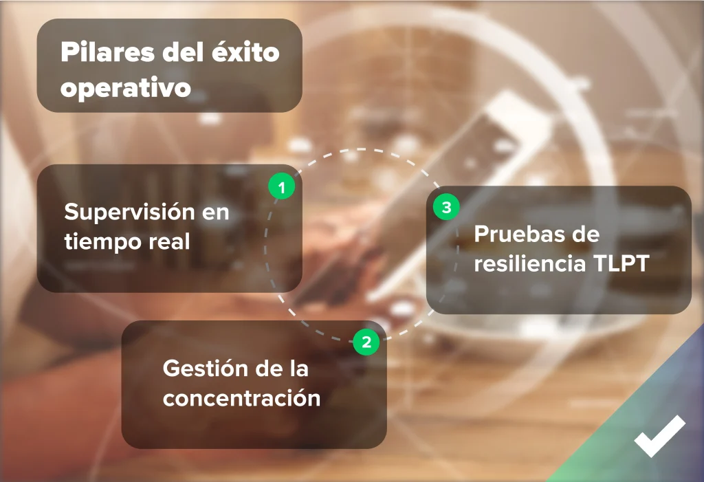 DORA. Pilares del éxito operativo