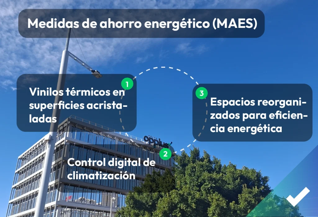 tres ejemplos de las medidas de ahorro eneregetico utilizadas en OPPLUS