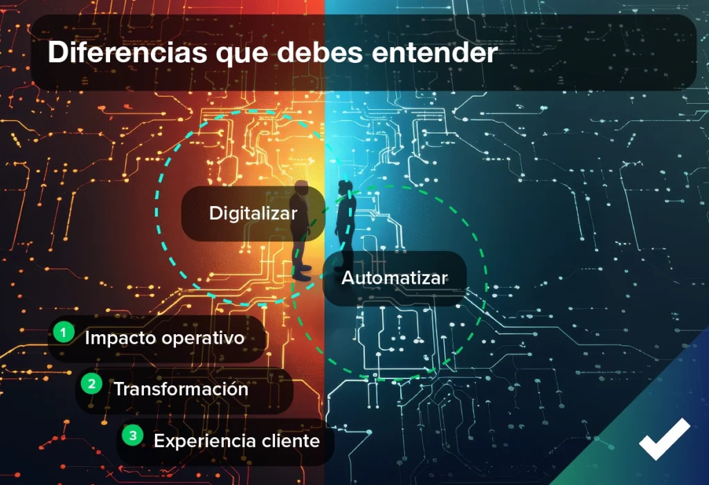 Automatización y digitalización